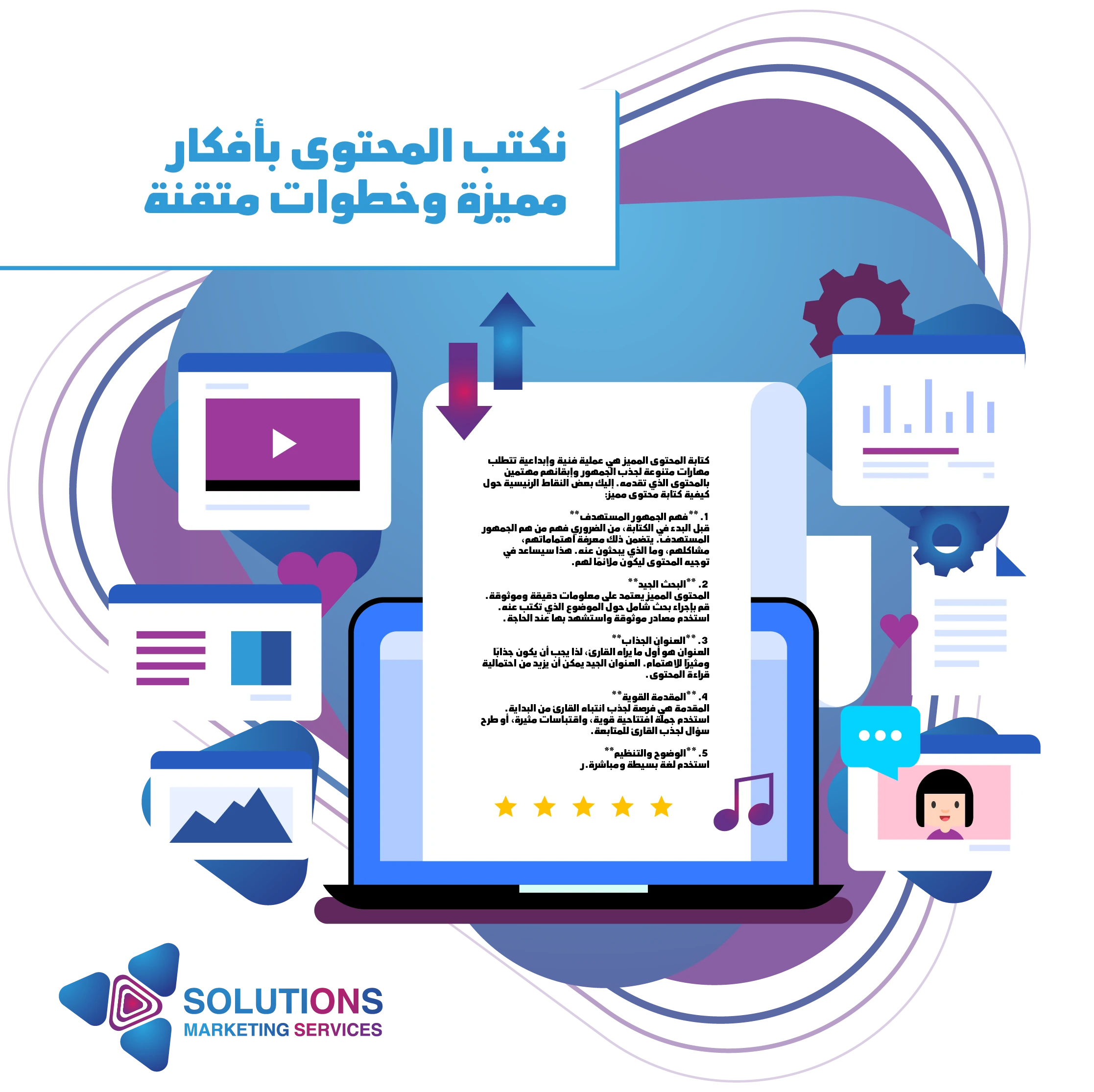 كتابة محتوى الاعلانات